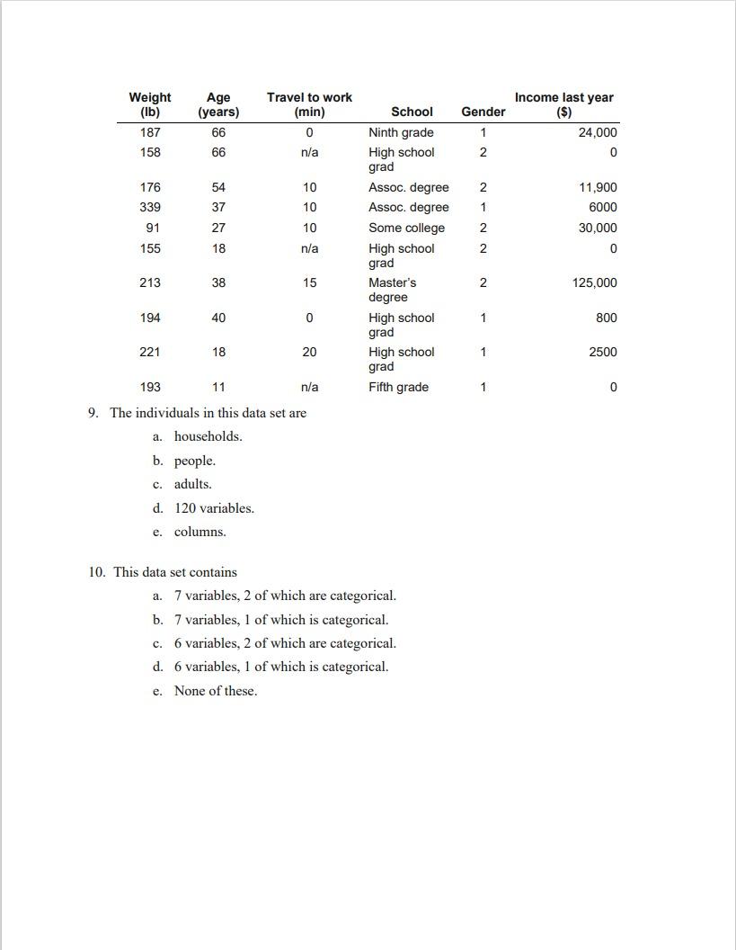 Solved 1. A class survey Here is a small part of the data