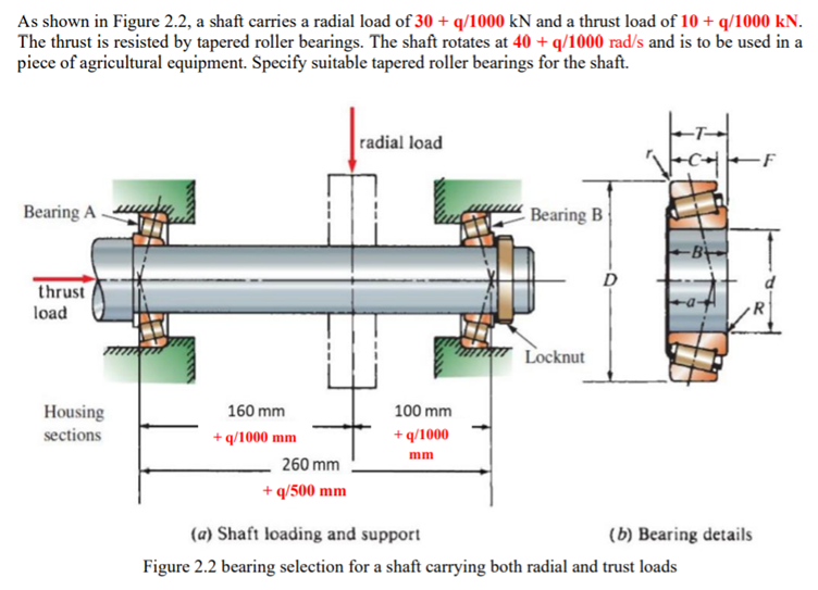 Thrust load deals