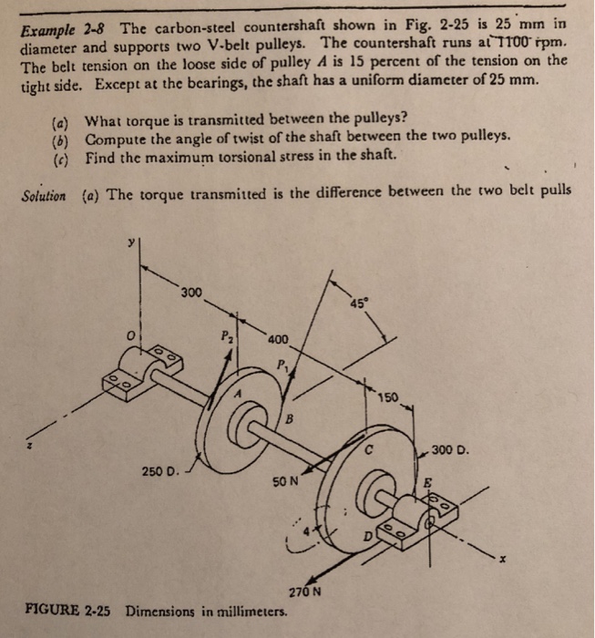 Solved Example 2-8 The carbon-steel countershaft shown in | Chegg.com