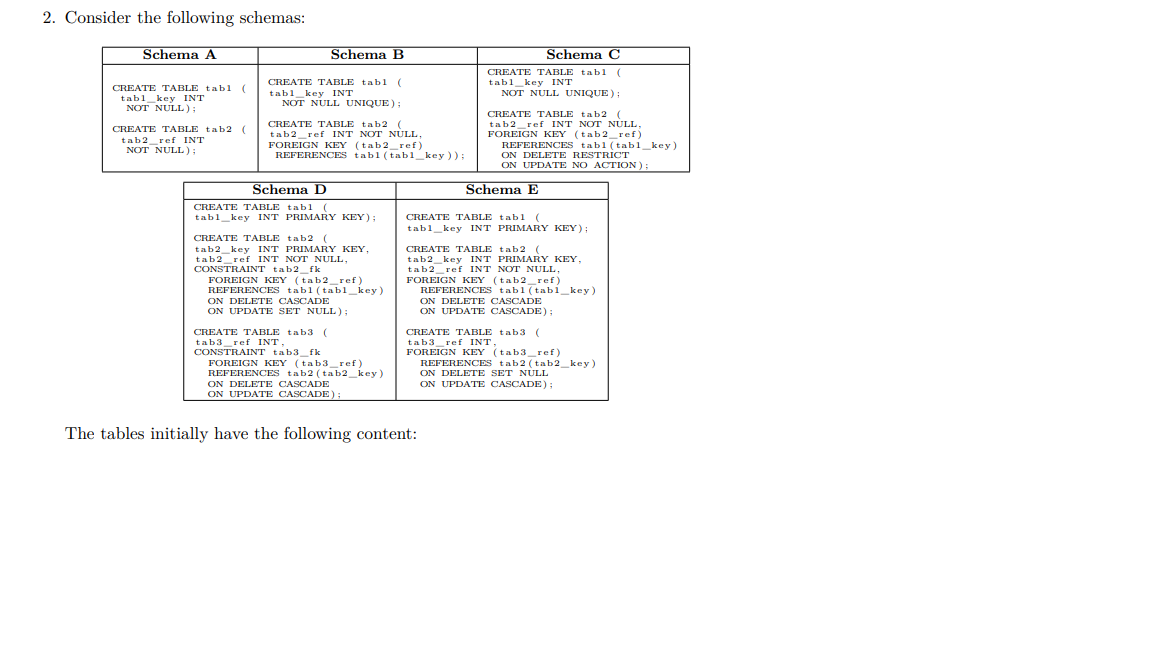 2. Consider The Following Schemas: Schema A Schema B | Chegg.com