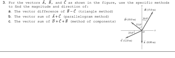Solved 3. For the vectors A, B, and C as shown in the | Chegg.com