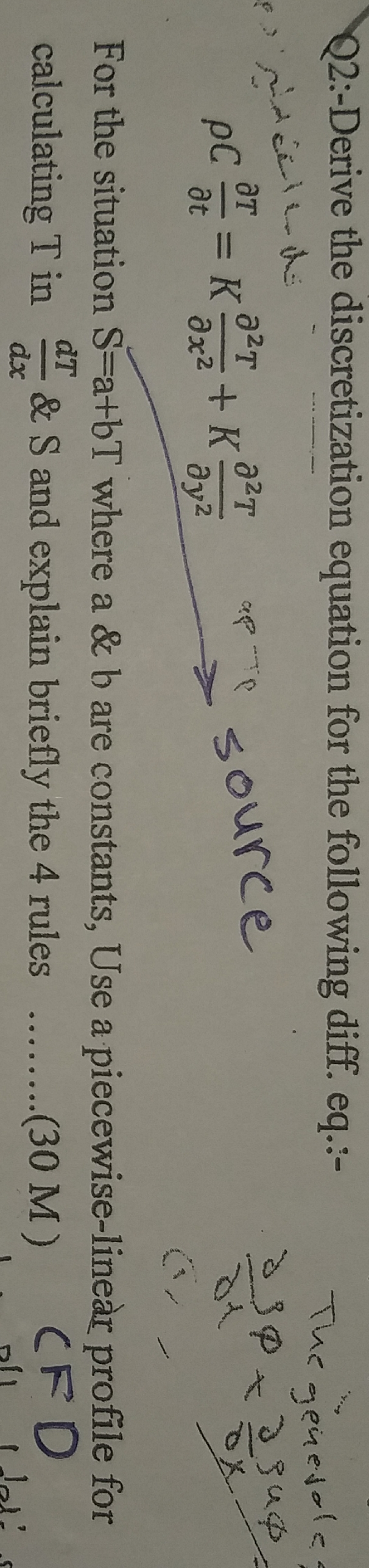Solved Q2:-Derive the discretization equation for the | Chegg.com