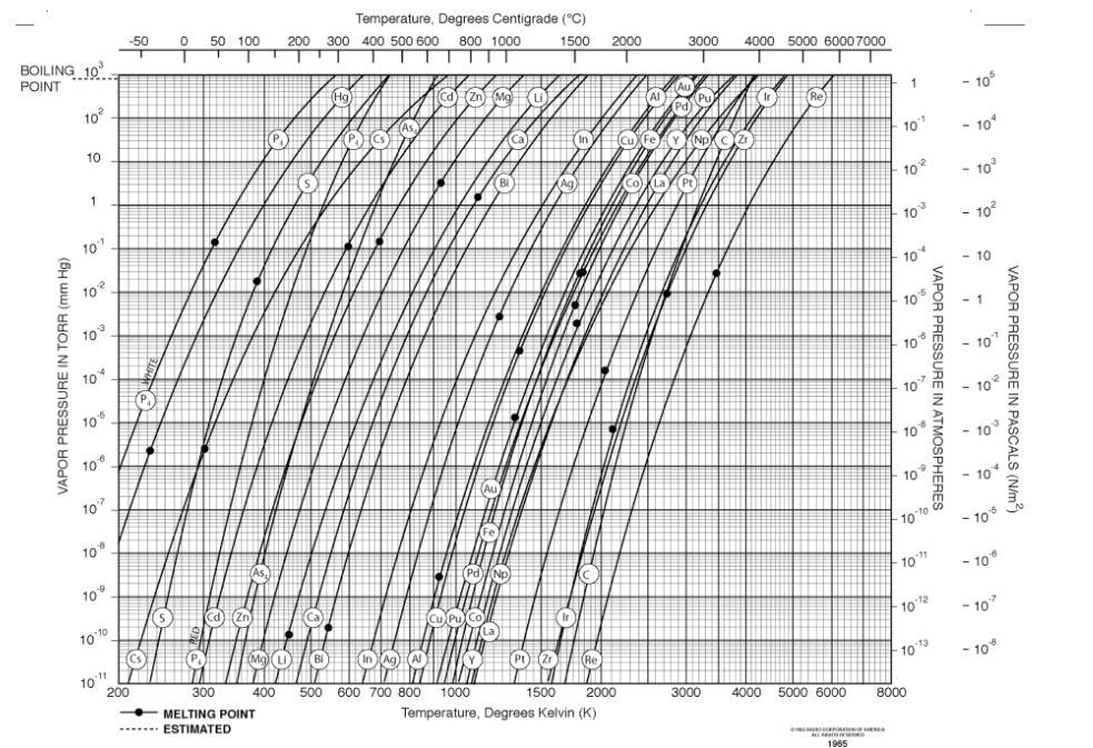 Physical Vapor Deposition (PVD) (12 points) 4. A | Chegg.com