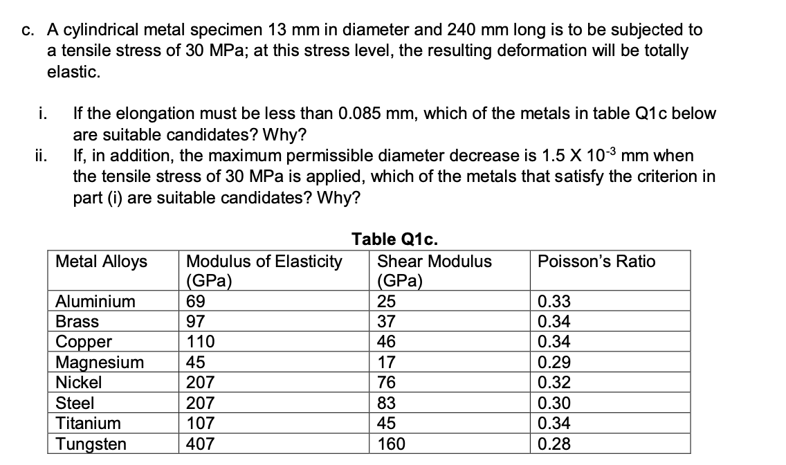 Solved C. A cylindrical metal specimen 13 mm in diameter and | Chegg.com