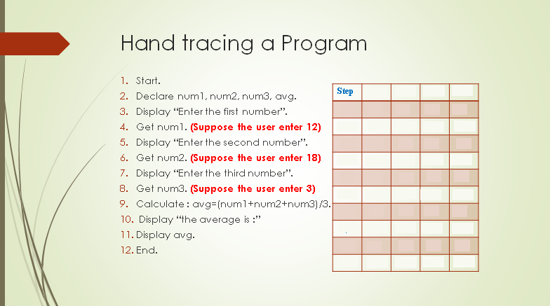 Solved Hand tracing a Program Step 1. Start. 2. Declare | Chegg.com