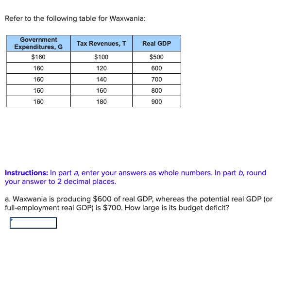 Solved Refer to the following table for Waxwania Government
