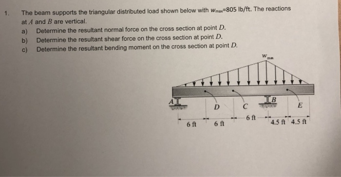 Solved 1. The beam supports the triangular distributed load | Chegg.com