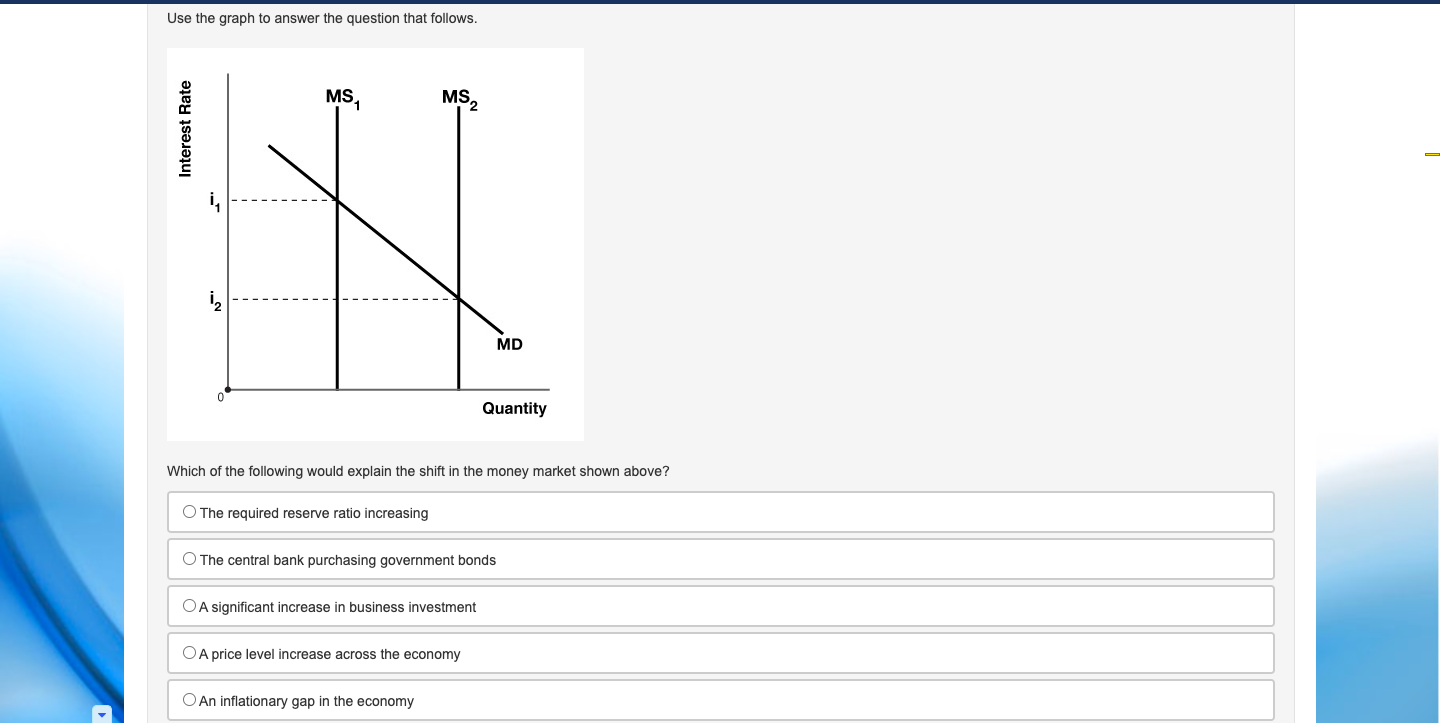 Solved Use the graph to answer the question that follows. | Chegg.com