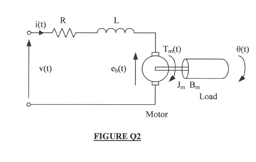 Solved Q2 Figure Q2 shows a schematic diagram of an | Chegg.com