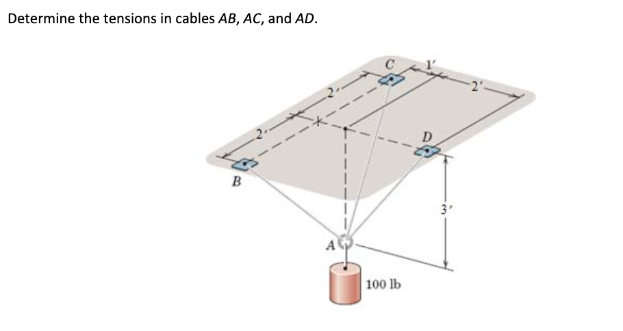 Solved Determine The Tensions In Cables Ab Ac And Ad D B