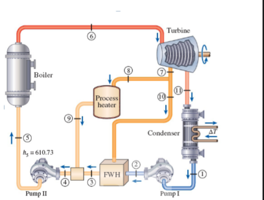 Consider a cogeneration power plant modified with | Chegg.com