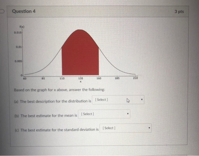 Solved Question4 3 pts f(x) 0.015 0.01 0.005 185 210 160 60 | Chegg.com