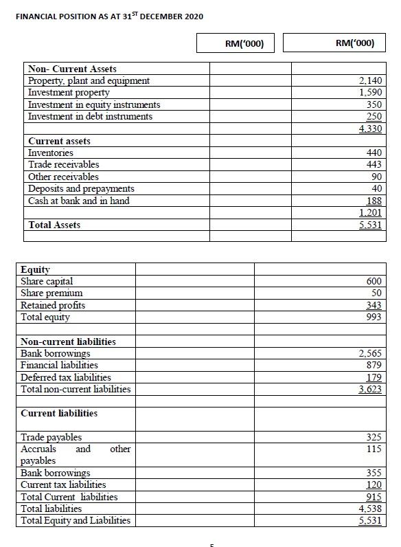 Solved These will be elaborated in the following sections. | Chegg.com