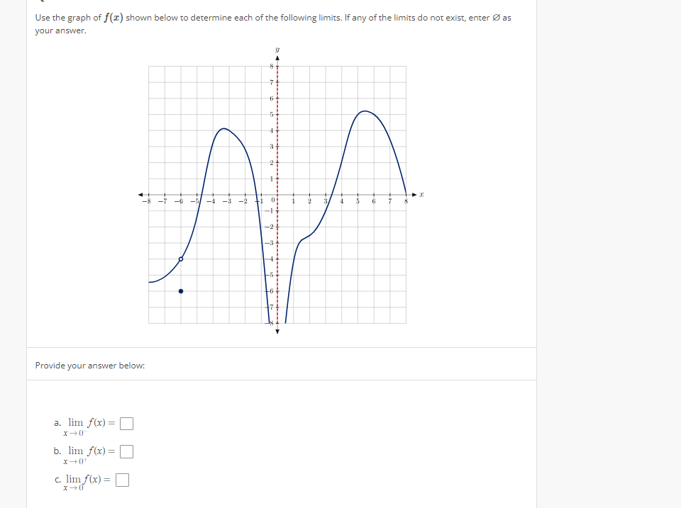Solved Use the graph of f(x) shown below to determine each | Chegg.com