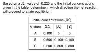 Solved Based on a K, value of 0.220 and the initial | Chegg.com