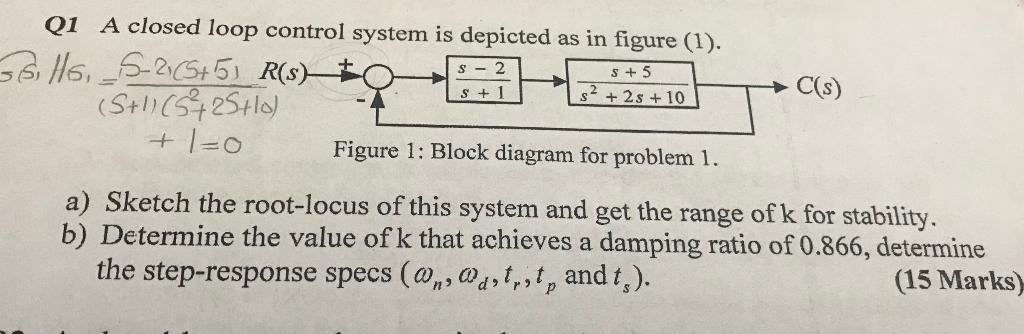 Solved Q1 A closed loop control system is depicted as in | Chegg.com