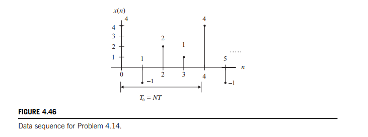 Solved x(n) 4 4 3 2 1 + 5 n 0 2 3 -1 T = NT FIGURE 4.46 Data | Chegg.com