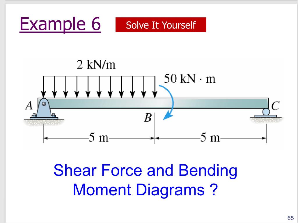 Solved Example 6 Solve It Yourself 2 kN/m 50 KN·m A С B 5 m | Chegg.com