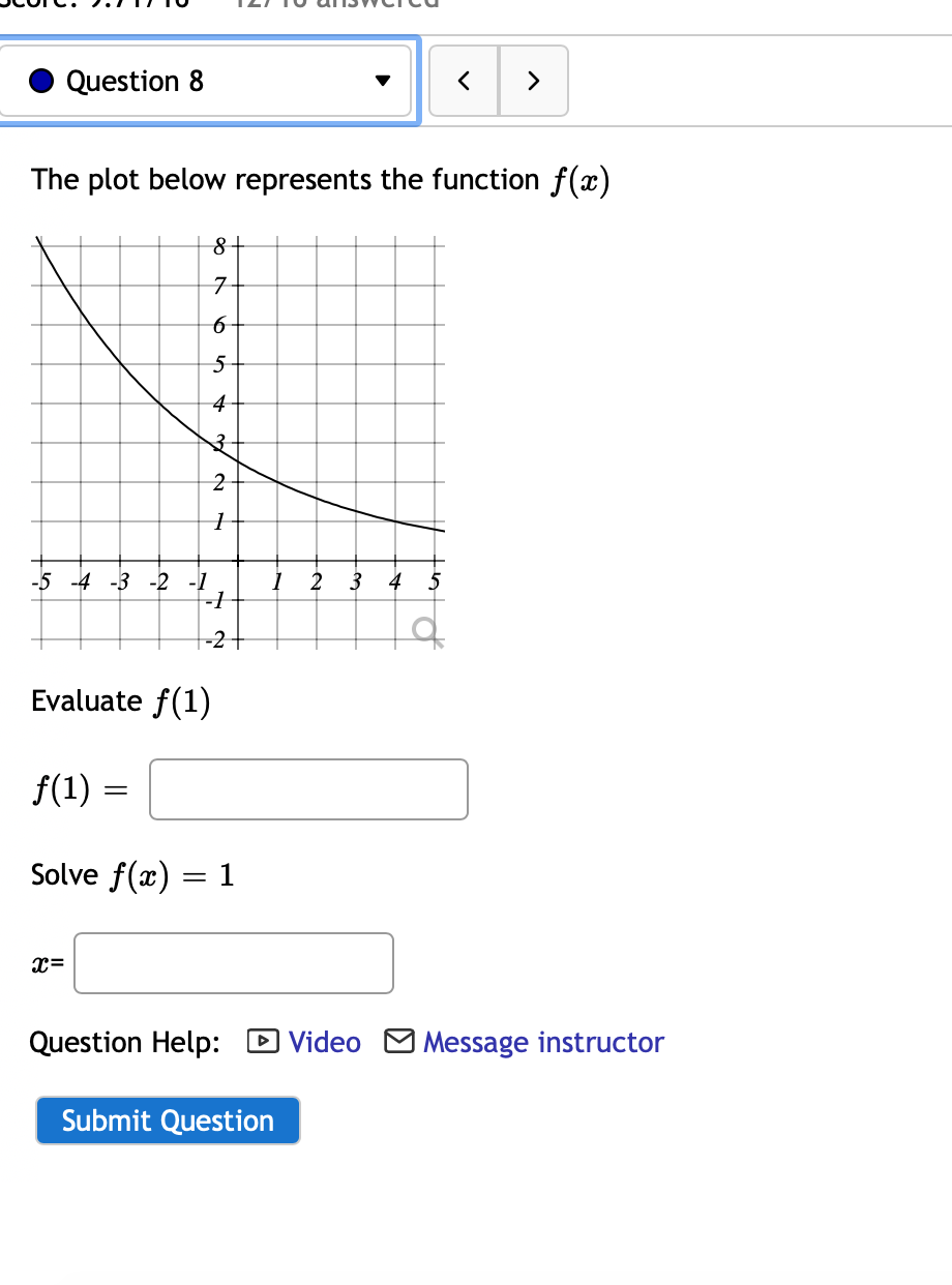 Solved Question 8 The plot below represents the function | Chegg.com