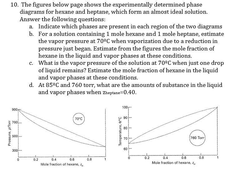 Solved 10. The figures below page shows the experimentally