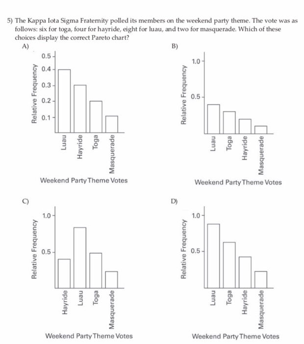 Solved 5) The Kappa Iota Sigma Fraternity polled its members