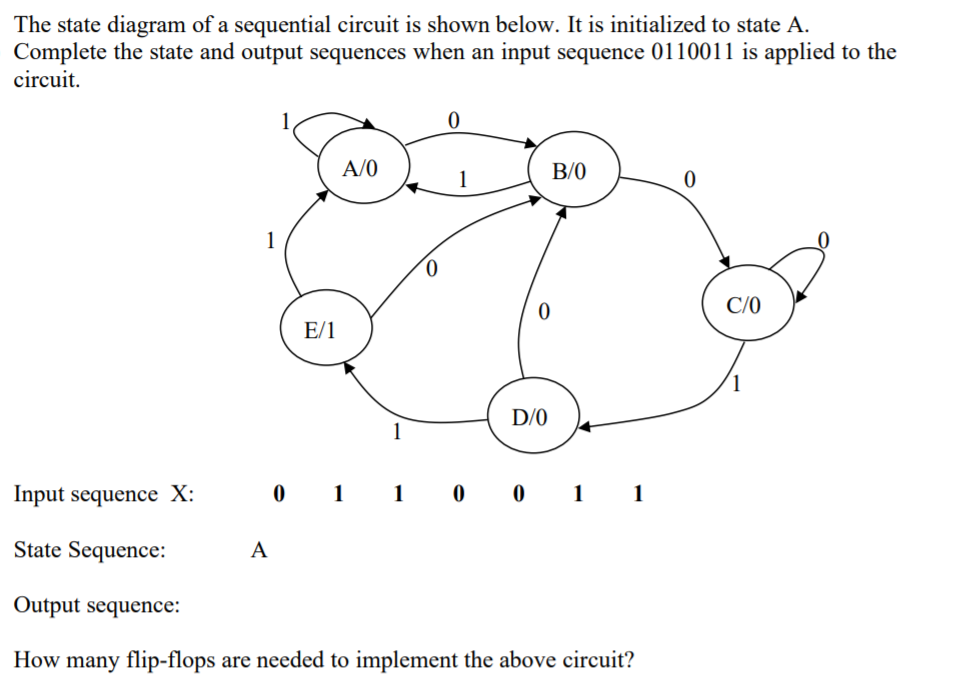 Solved The state diagram of a sequential circuit is shown | Chegg.com