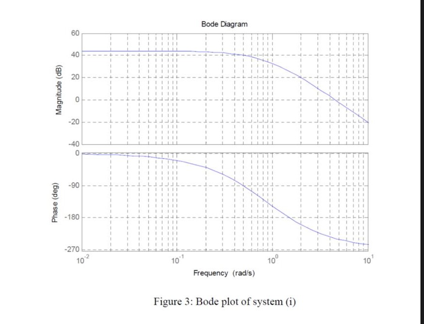 2. Consider closed loop system in the block diagram | Chegg.com