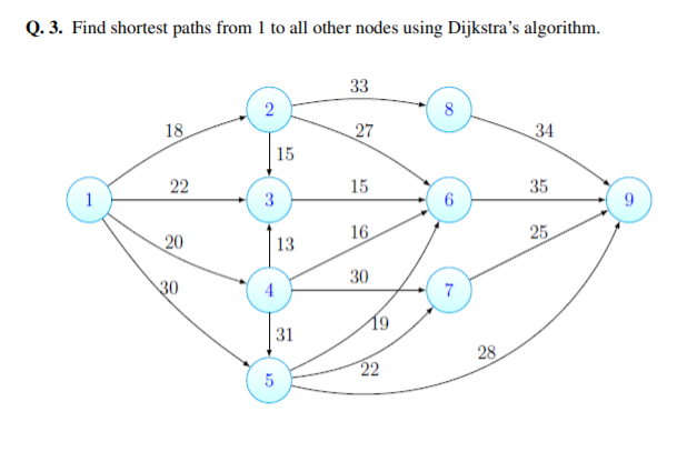 Solved Q. 3. Find shortest paths from 1 to all other nodes | Chegg.com