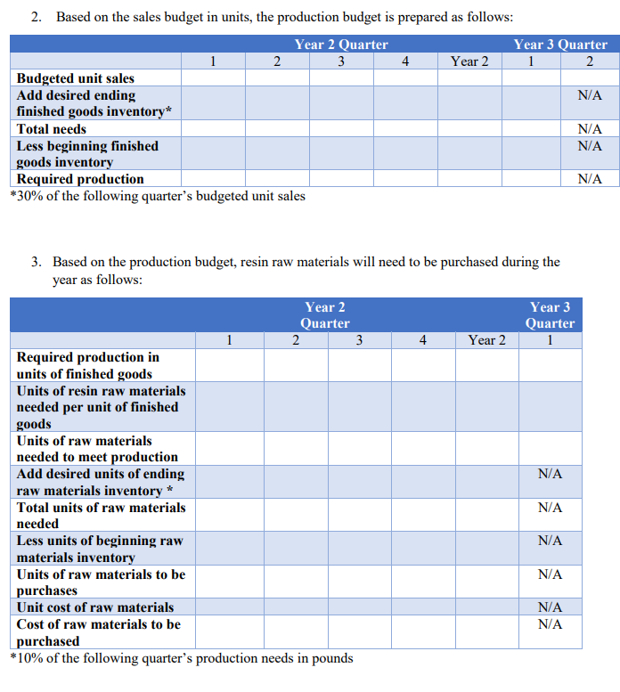 Solved Golden Wolves Statue Company Master Budgeting | Chegg.com