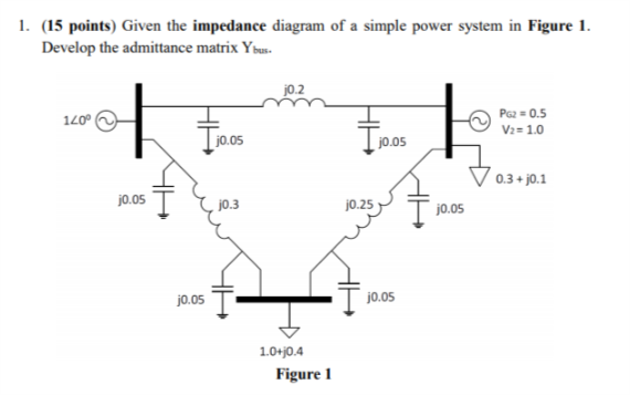 Solved 1. (15 points) Given the impedance diagram of a | Chegg.com