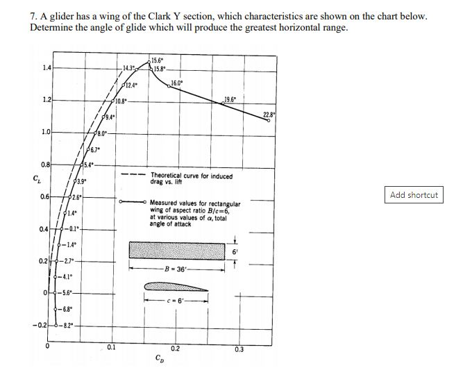 clarks chart lift