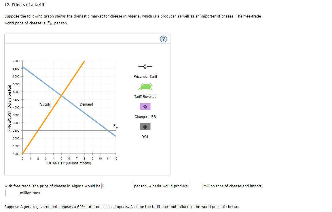 Solved 12. Effects of a tariff Suppose the following graph | Chegg.com