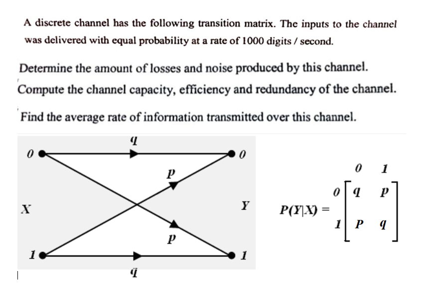 A discrete channel has the following transition