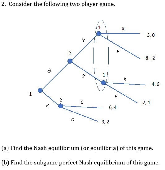 2. Consider the following two player game 3,0 8,-2 | Chegg.com