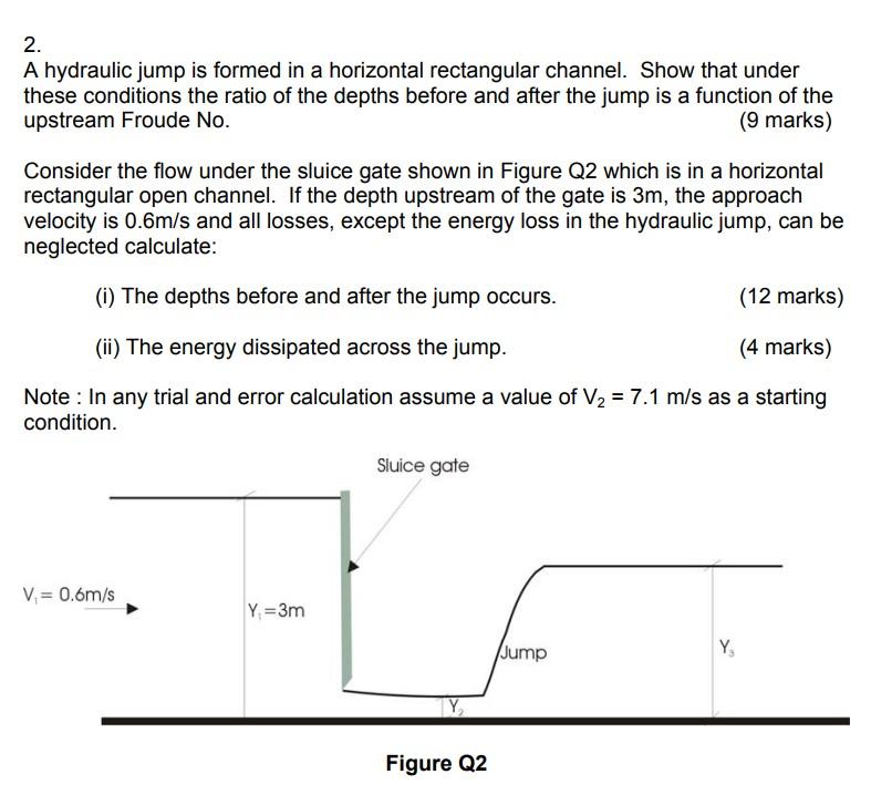 Solved A hydraulic jump is formed in a horizontal | Chegg.com