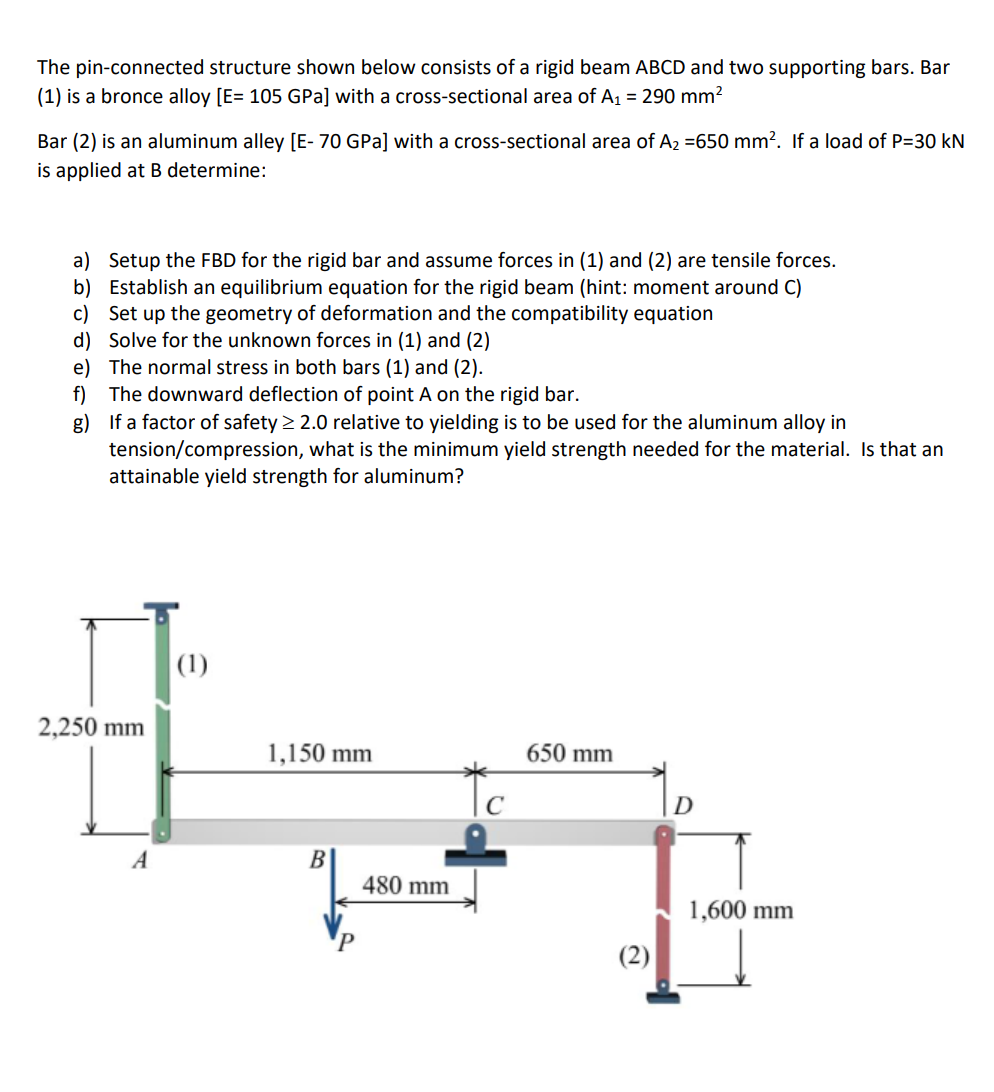 Solved The Pin-connected Structure Shown Below Consists Of A | Chegg.com