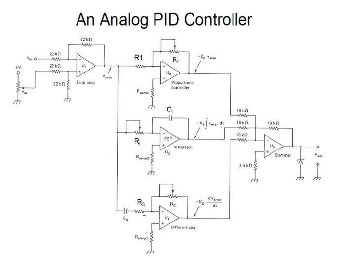 Solved Figure Q4 shows the block diagram of a PID controller | Chegg.com