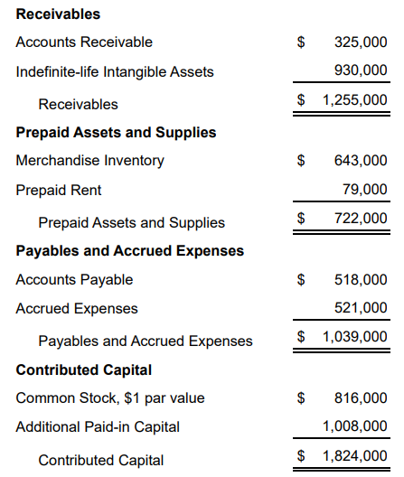 Solved Baker Associates provided the following balance sheet | Chegg.com