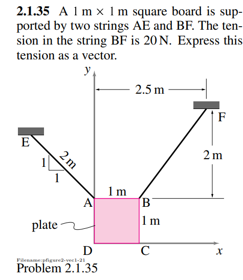 Solved 2.1.35 ﻿A 1m×1m ﻿square board is sup-ported by two | Chegg.com