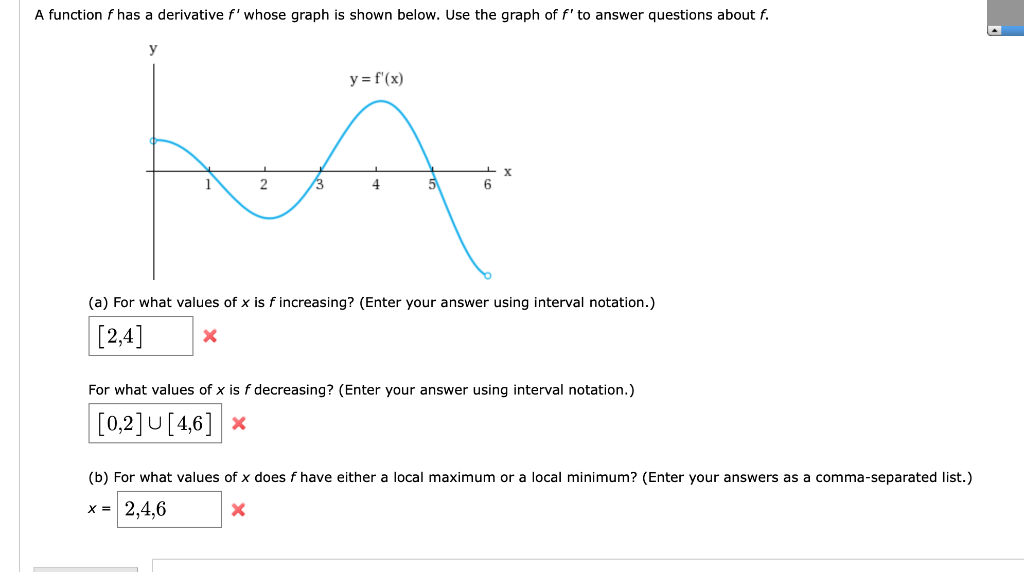 Solved A function f has a derivative f' whose graph is shown | Chegg.com