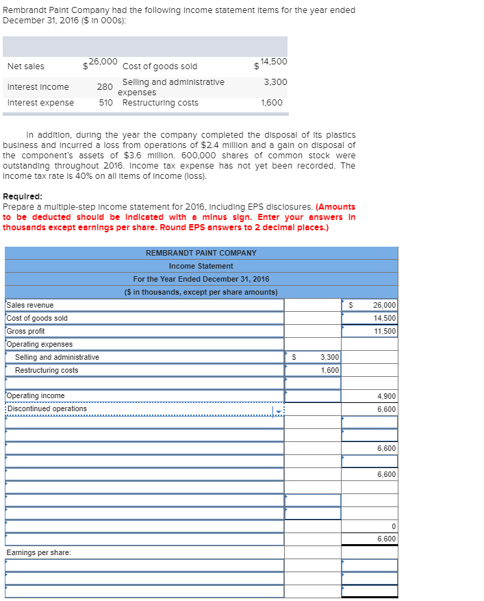 Solved Rembrandt Paint Company had the following Income | Chegg.com