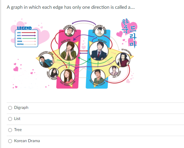 Solved A graph in which each edge has only one direction is | Chegg.com