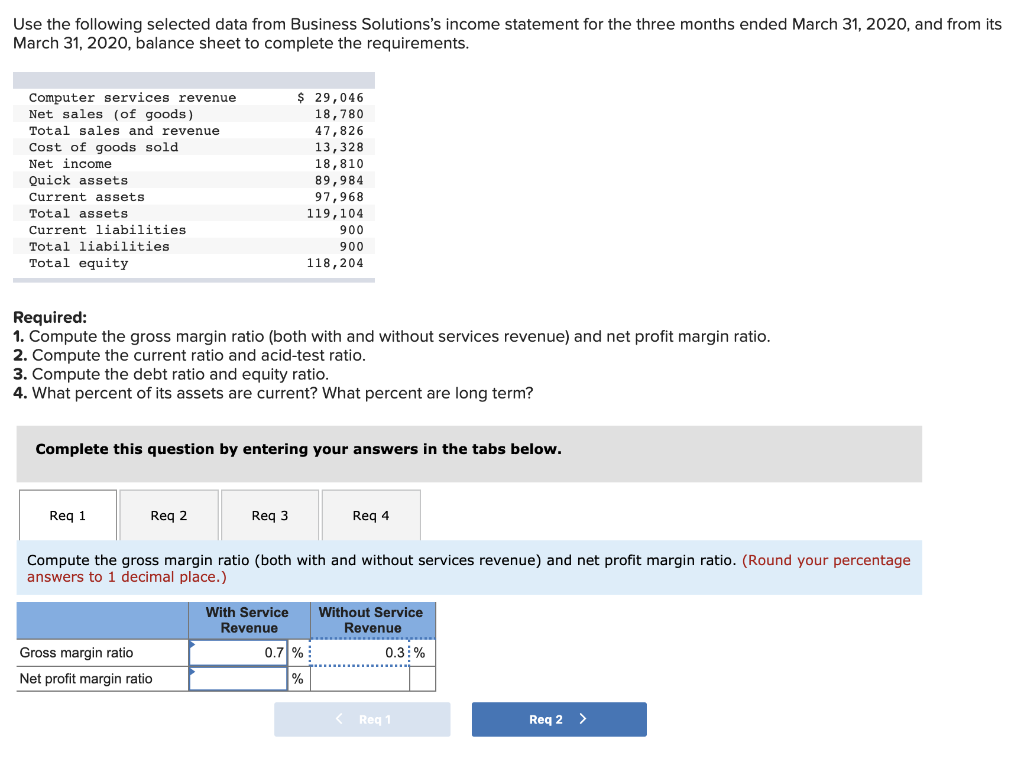 Solved Use the following selected data from Business | Chegg.com