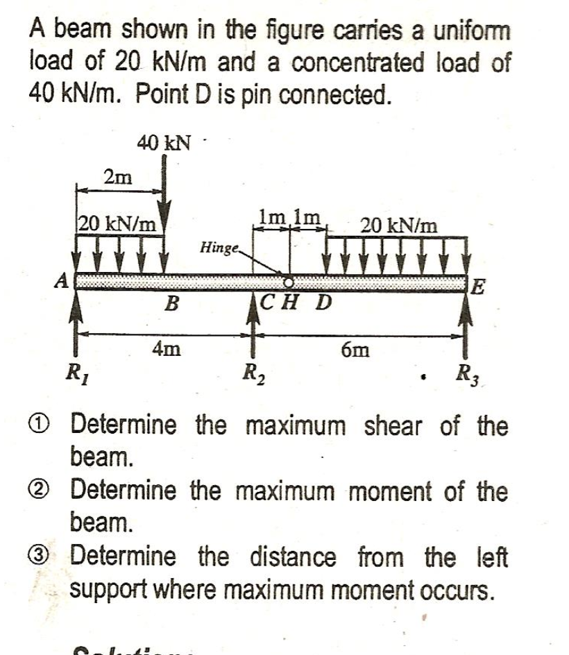 Solved A beam shown in the figure carries a uniform load of | Chegg.com