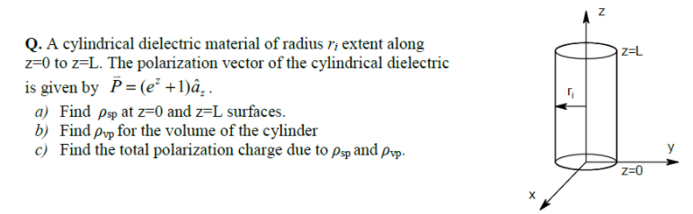 Z Zel Q A Cylindrical Dielectric Material Of Radius Chegg Com
