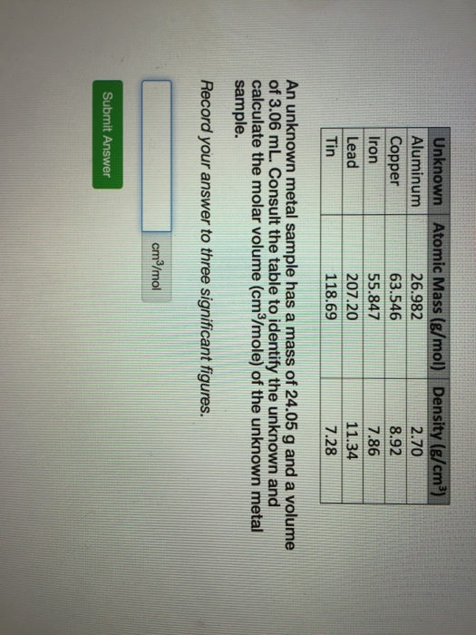 Solved Unknown Atomic Mass (g/mol) Density (g/cm3) Aluminum