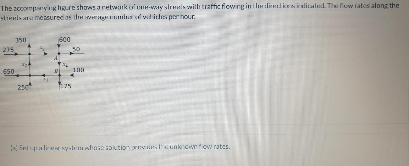 Solved The accompanying figure shows a network of one-way | Chegg.com