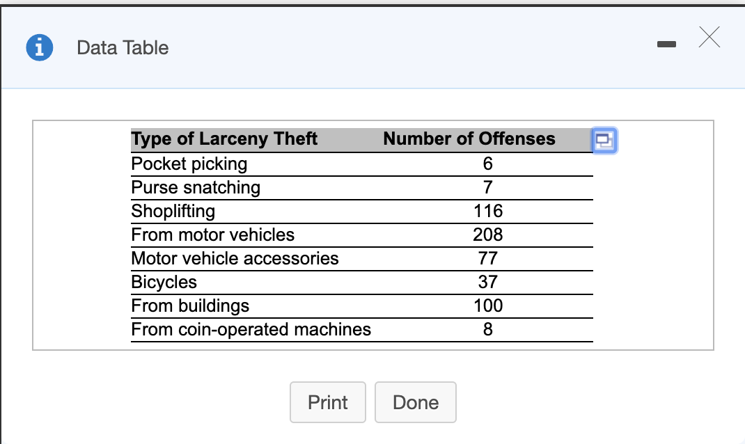 Solved A Police Officer Randomly Selected 559 Police Records | Chegg.com