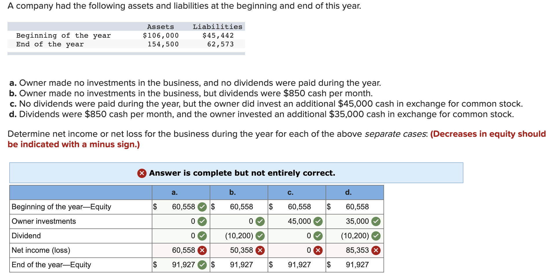 solved-a-company-had-the-following-assets-and-liabilities-at-chegg