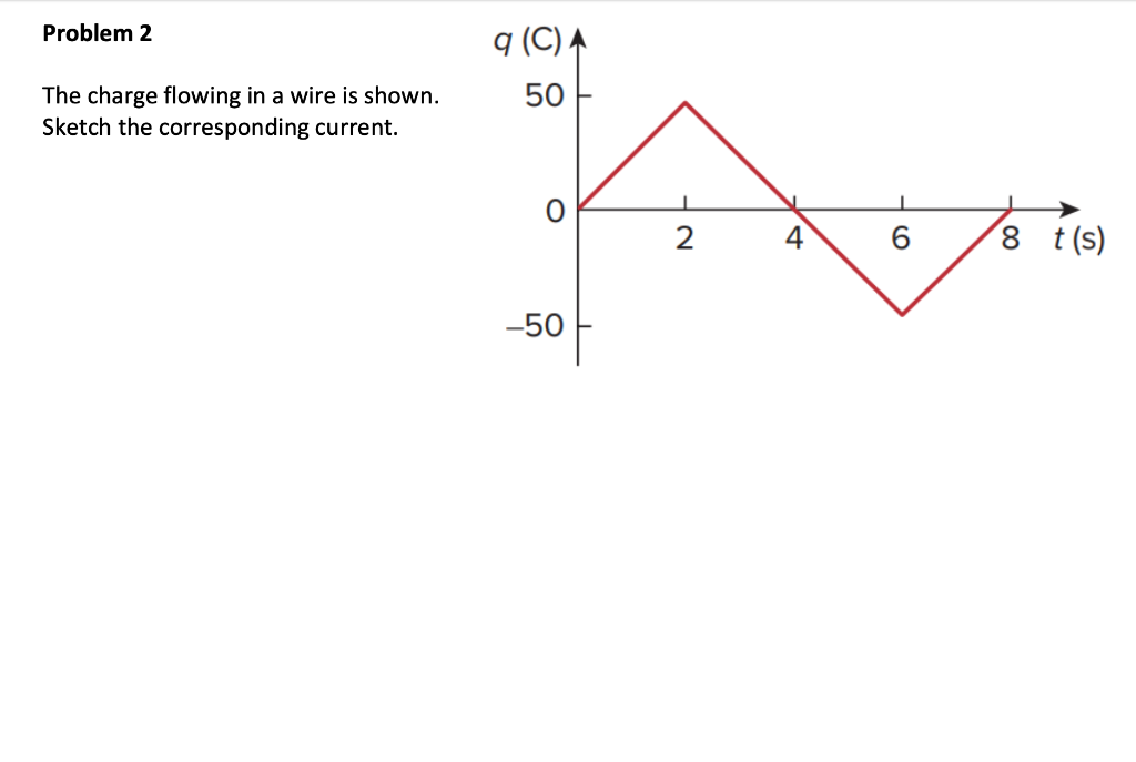 Solved The charge flowing in a wire is shown. Sketch the | Chegg.com
